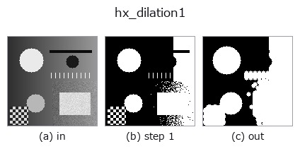 hx_dilation1: stages