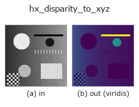 hx_disparity_to_xyz: input → output