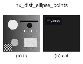 hx_dist_ellipse_points: input → output