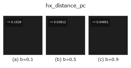 hx_distance_pc: knob b sweep