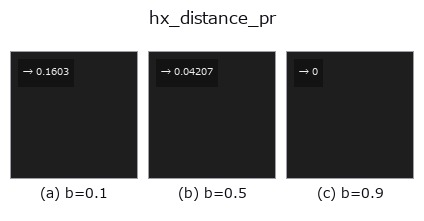hx_distance_pr: knob b sweep