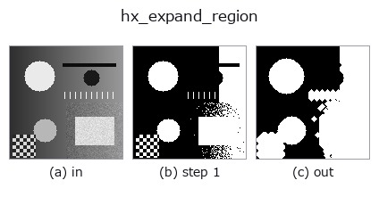 hx_expand_region: stages