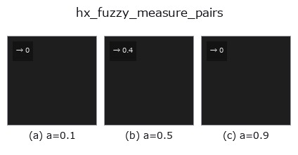 hx_fuzzy_measure_pairs: knob a sweep