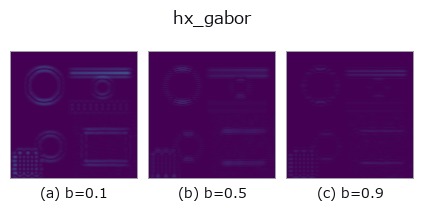 hx_gabor: knob b sweep