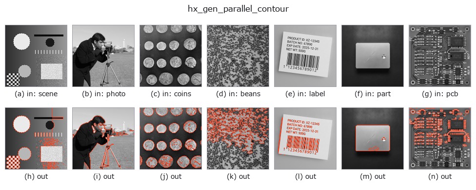 hx_gen_parallel_contour: other inputs