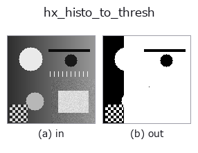 hx_histo_to_thresh: input → output