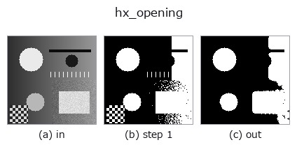 hx_opening: stages