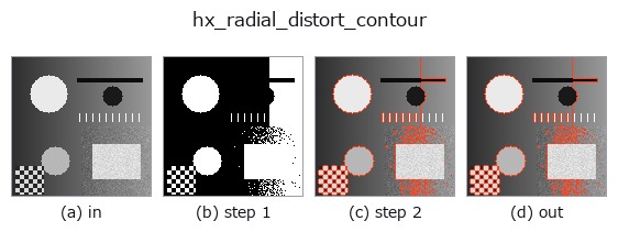 hx_radial_distort_contour: stages
