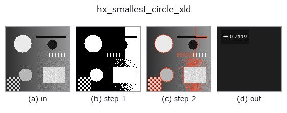 hx_smallest_circle_xld: stages