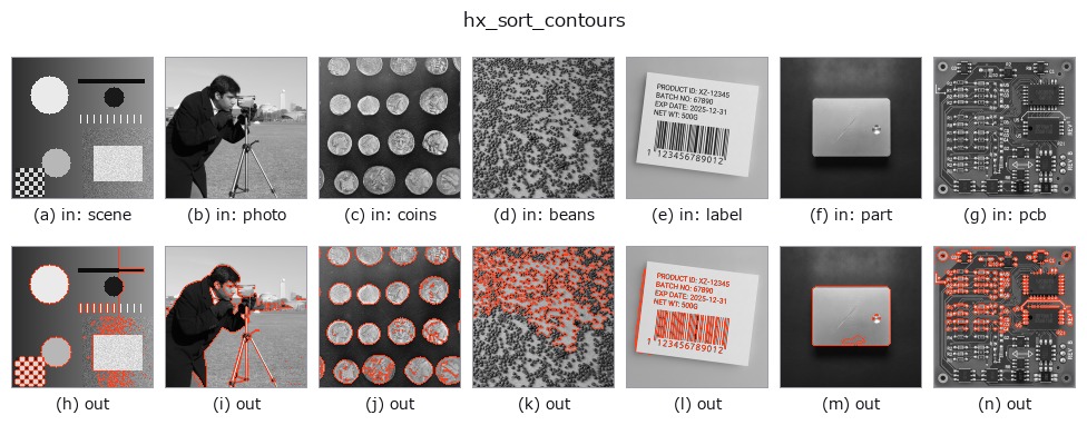 hx_sort_contours: other inputs