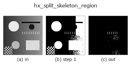 hx_split_skeleton_region: stages
