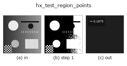 hx_test_region_points: stages
