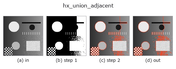 hx_union_adjacent: stages