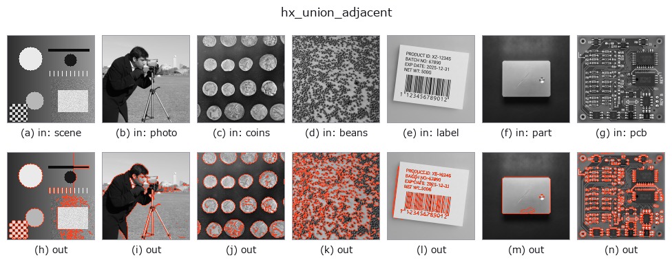 hx_union_adjacent: other inputs
