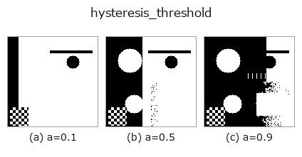 hysteresis_threshold: knob a sweep