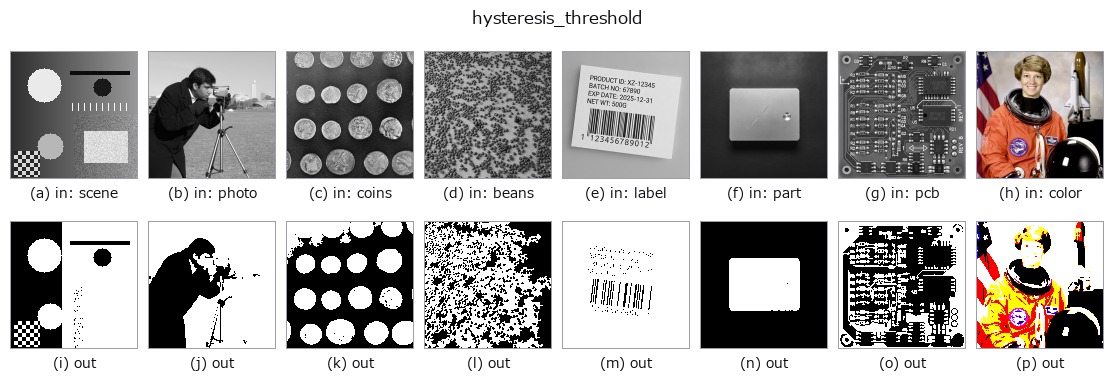 hysteresis_threshold: other inputs