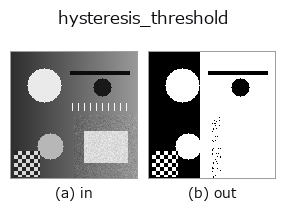 hysteresis_threshold: input → output