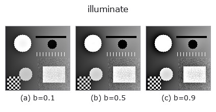 illuminate: knob b sweep