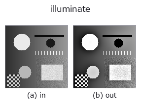 illuminate: input → output
