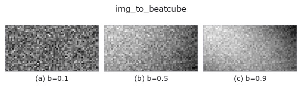 img_to_beatcube: knob b sweep