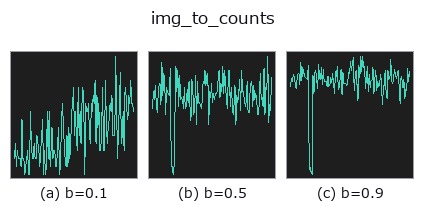 img_to_counts: knob b sweep