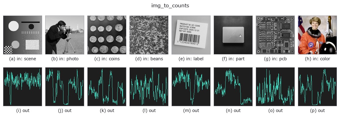 img_to_counts: other inputs