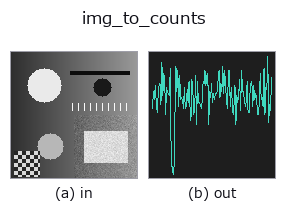img_to_counts: input → output