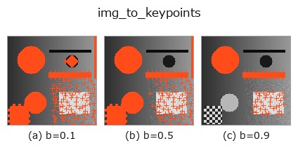 img_to_keypoints: knob b sweep