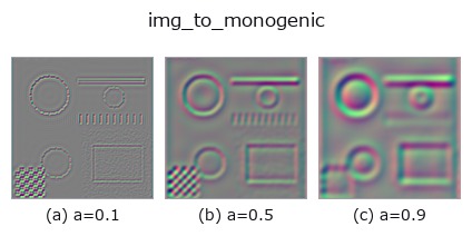 img_to_monogenic: knob a sweep
