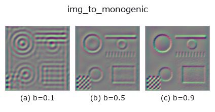 img_to_monogenic: knob b sweep