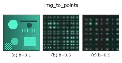 img_to_points: knob b sweep