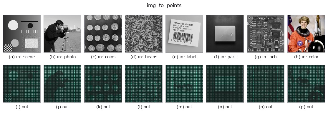 img_to_points: other inputs