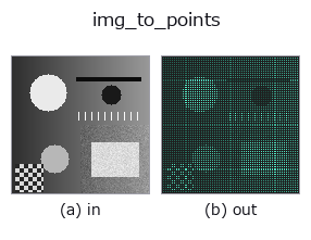 img_to_points: input → output