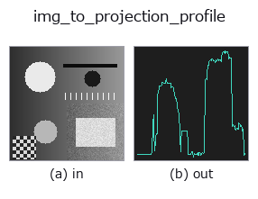 img_to_projection_profile: input → output