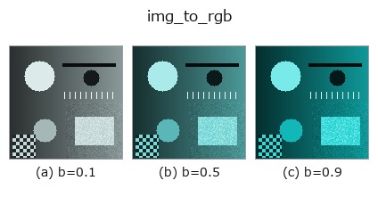 img_to_rgb: knob b sweep