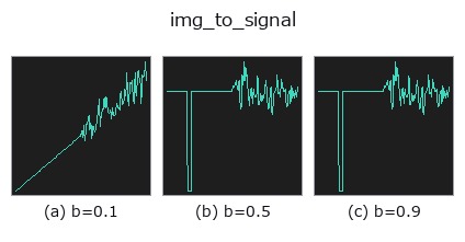 img_to_signal: knob b sweep