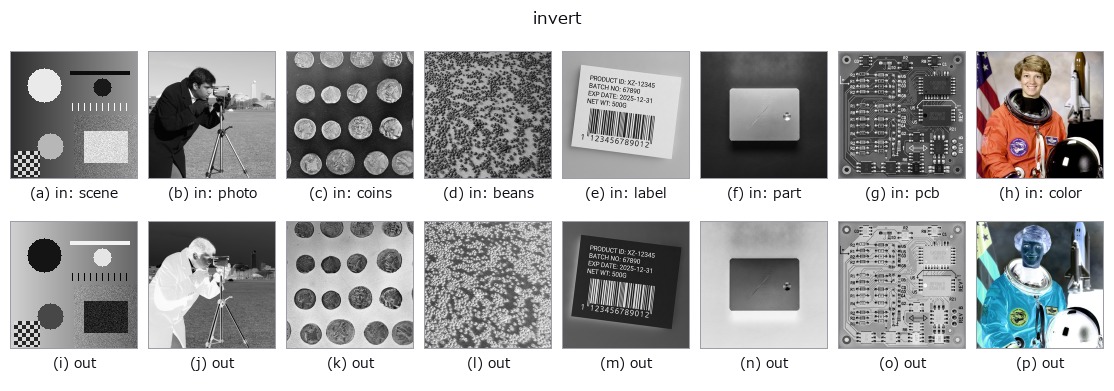 invert: other inputs