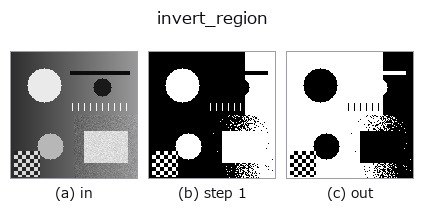 invert_region: stages