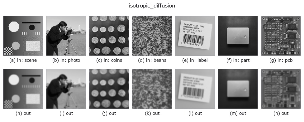 isotropic_diffusion: other inputs
