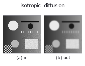 isotropic_diffusion: input → output