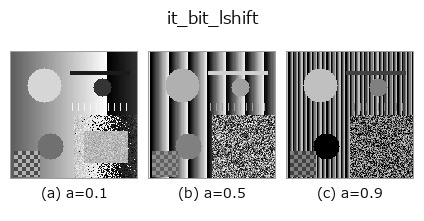 it_bit_lshift: knob a sweep