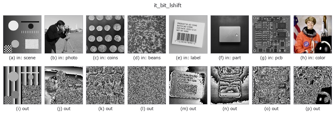 it_bit_lshift: other inputs
