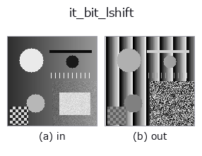 it_bit_lshift: input → output