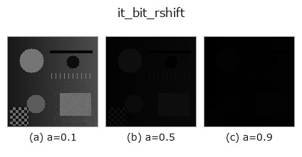 it_bit_rshift: knob a sweep
