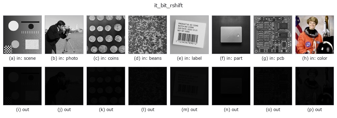 it_bit_rshift: other inputs