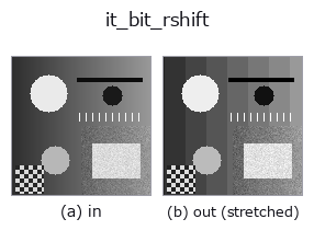 it_bit_rshift: input → output