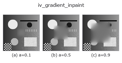 iv_gradient_inpaint: knob a sweep