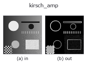 kirsch_amp: input → output