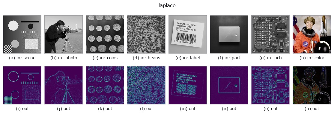 laplace: other inputs