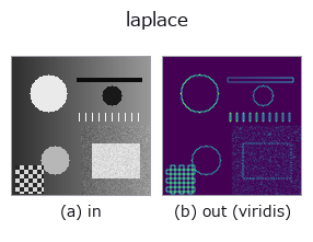 laplace: input → output